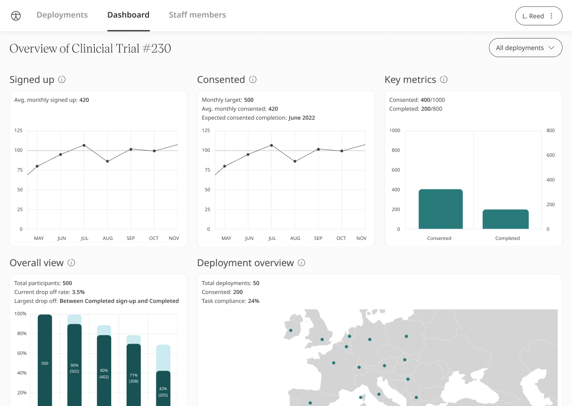 Explore Huma's award winning digital health solution for virtual wards